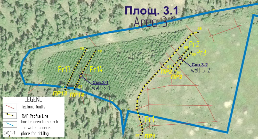 Location of faults and profile RAP
